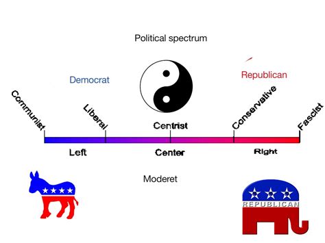 Politics Diagram 的图像结果