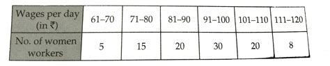 Find the median wages for the following frequency distribuition Hint ...