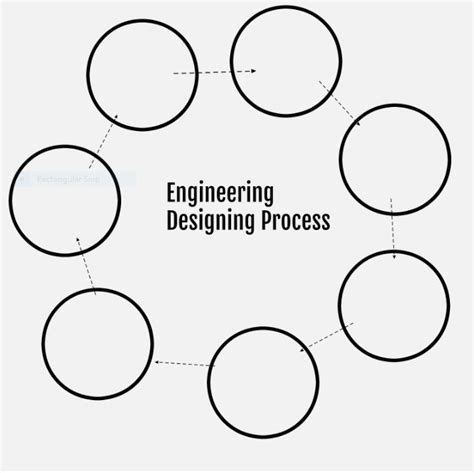 Image result for Engineering Design Process Definition