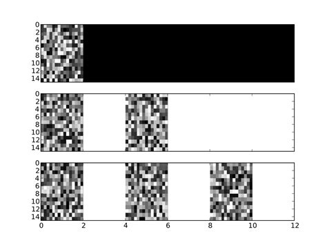 Using Savefig in Python 的图像结果