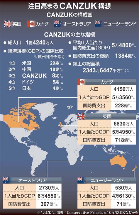 盛り上がるカナダ、豪、NZ、英CANZUK連合構想 貿易・外交連携でトランプ政権牽制 世界を知るキーワード（写真・画像 1/1） - 産経ニュース
