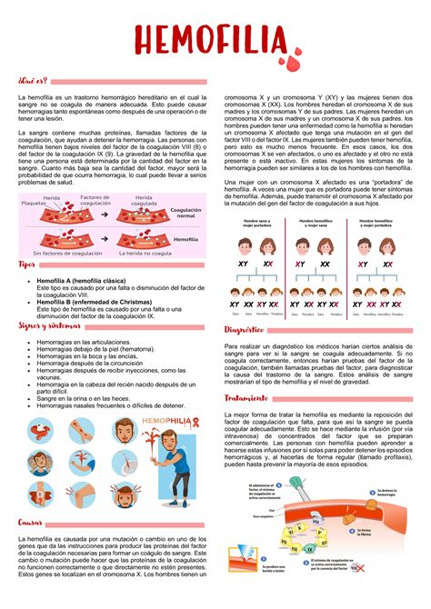 Hemofilia Que Es