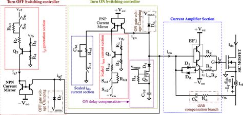 Image result for Loop Gate