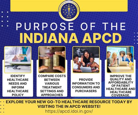 Image result for Indiana Insurance Laws