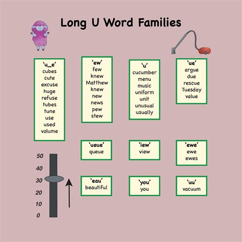 Phonics Story for 10 Long U Word Families + Spelling Activities, Chart ...