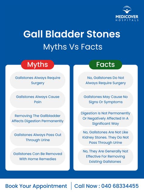 Gallbladder Stones Myths: Facts by General Surgeons in Bangalore