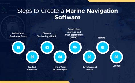 Navigation Software Means 的图像结果