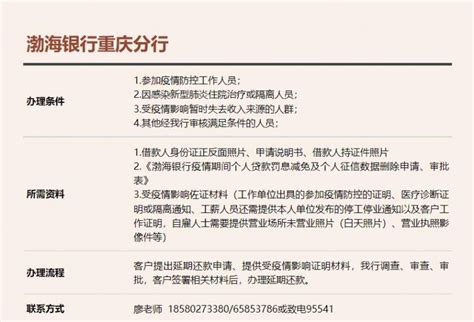 渤海银行重庆分行个人住房贷款延期还本付息政策_房家网