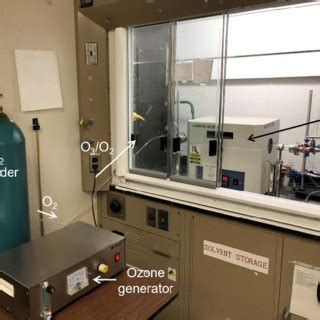 Image result for Ozone Treatment vs ClO2