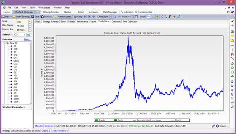 Image result for Wealth-Lab Developer 6.9