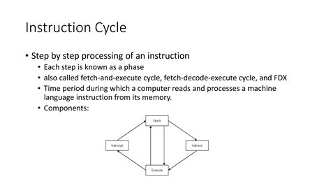 Image result for Instruction Cycle Explained