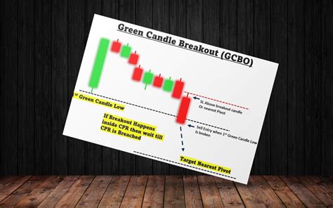 Technical Analysis Chart Patterns PDF 的图像结果