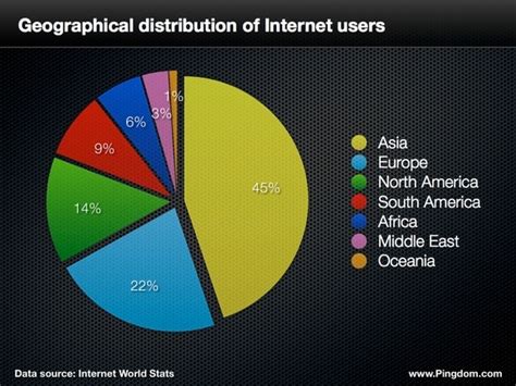 The (very) uneven distribution of DNS root servers on the Internet ...