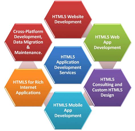 Image result for Html5 Development