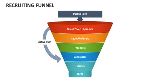 Recruiting Funnel 的图像结果