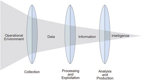 Data/Information Intelligence 的图像结果
