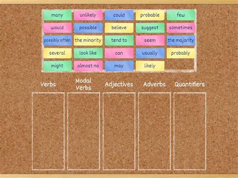 Image result for Hedging Language