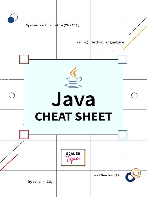 Image result for Cheet Sheet Java