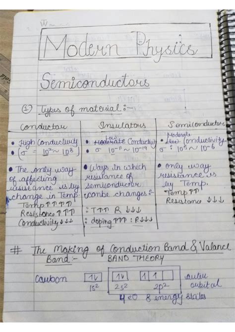 Image result for Semiconductor Electronics Class 12