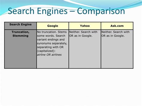 Image result for Search Engines Comparison