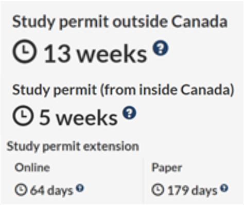 加拿大学生签证申请：关于获签信和海关信 - 每日头条