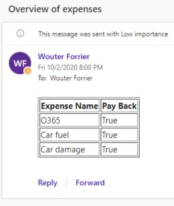 Image result for Reformat HTML Table in Power Automate