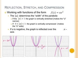 Image result for Graph Transformations Compressed Reflections