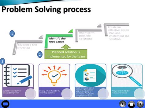Image result for Project Management Problem Solving Techniques