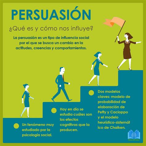 ¿Qué es la persuasión y cómo nos influye? - NeuroClass