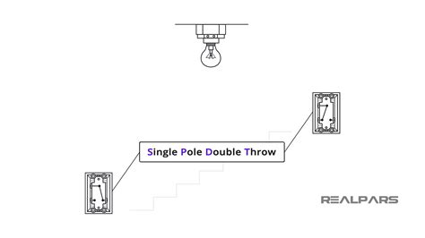 Position Switch Example 的图像结果