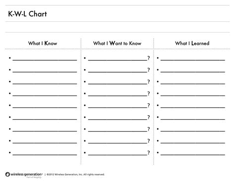 KWL Chart - Template Spark...: Premium Template - Template Spark
