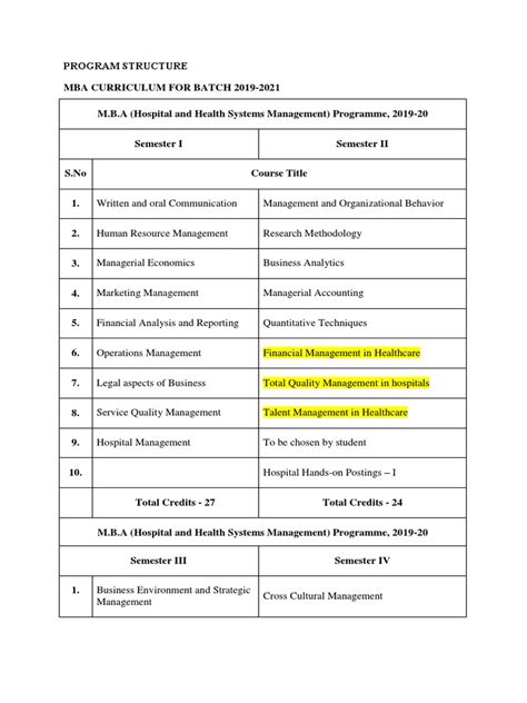 Image result for Manual MBA Program