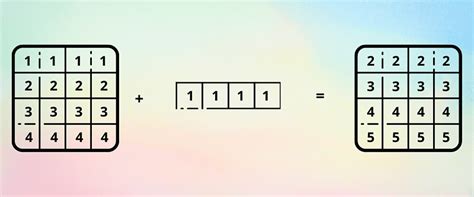 Image result for Sololearn Python for Data Science Answers