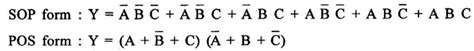 Minimisation of Boolean Functions - with solved example problems