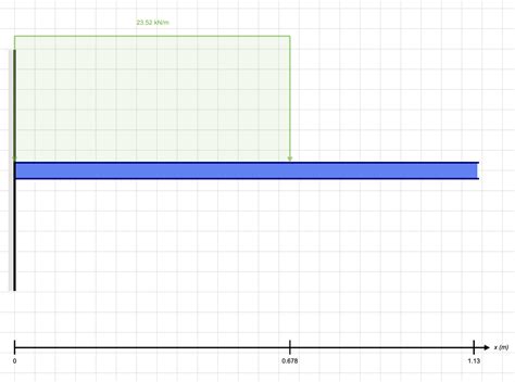 Image result for How to Calculate Deflection