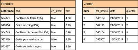Les Jointures 的图像结果