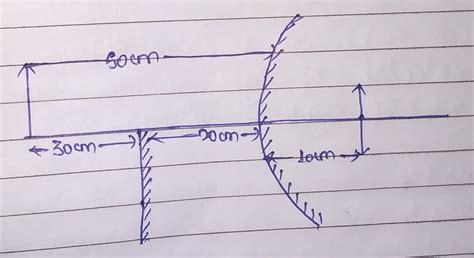 An object is placed in front of a convex mirror at a distance of 50cm ...