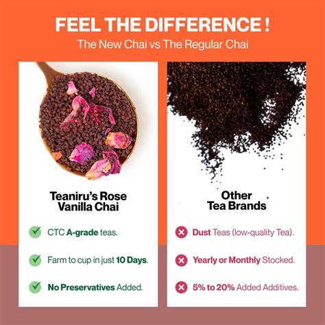 Buy Rose Vanilla Chai Online - Teaniru India