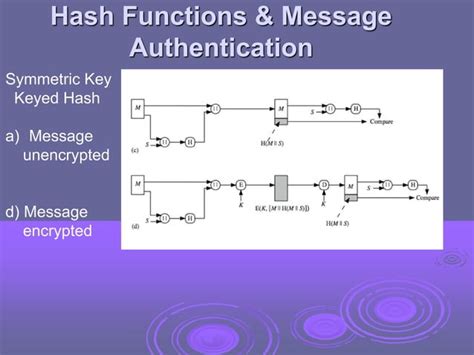 Image result for How Secure Hash Function Work Hindi