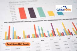 Maharashtra SSC, HSC Board 2026 - MH Class SSC, HSC Syllabus, Date ...