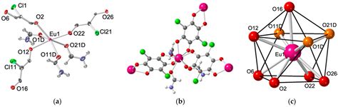 Two-Dimensional Lattices with Lanthanoids, Anilato Ligands and Formamide