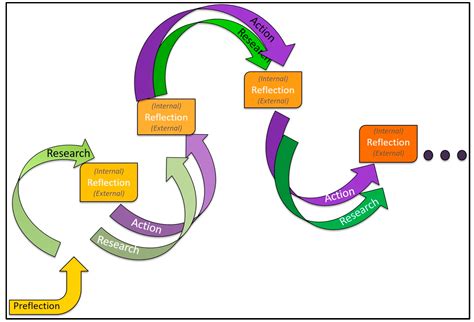 Integrating Agroecology and Participatory Action Research (PAR ...