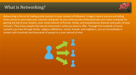 Define Networking 的图像结果