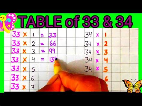 33 Multiplication Table 的图像结果