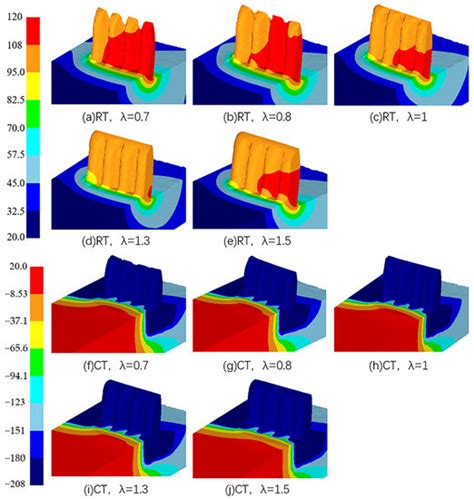 FEM Simulation of Surface Micro-Groove Structure Fins Produced by ...