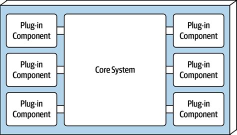 Microkernel Structure 的图像结果