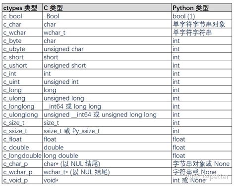 Using Windows Dll Files in Python 的图像结果