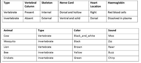 Image result for Prolog Code for Environment Expert System