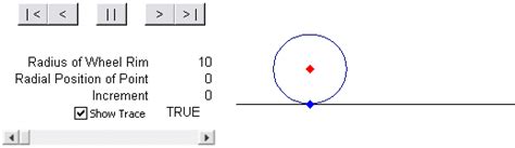 Image result for Table Wheel Animation