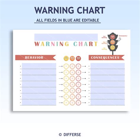 3 Strikes Warning Chart | Action Consequence Chart | Bad Behavior Chart ...